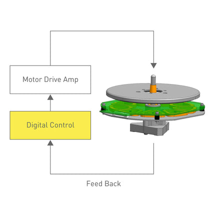 Technics - Direct Drive Turntable SL-50C